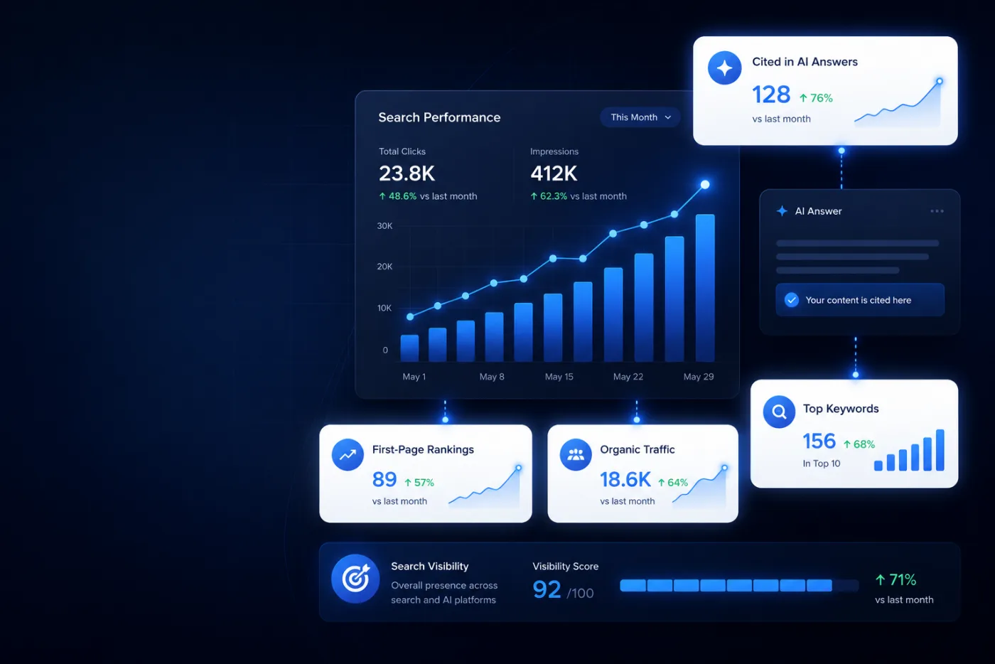 Search performance dashboard