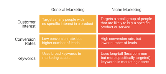 niche-marketing-targets