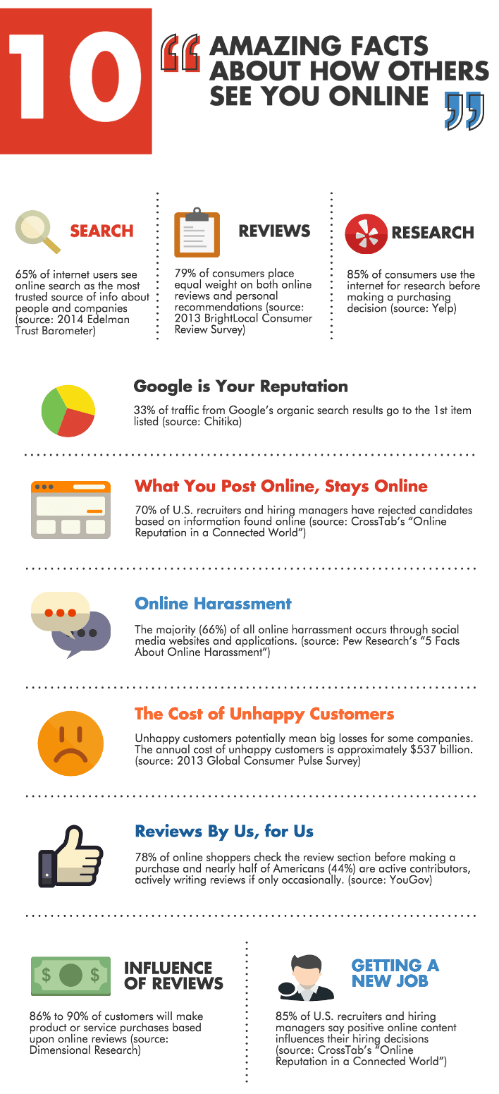 How Others See Your Brand Online How Others See Your Brand Online