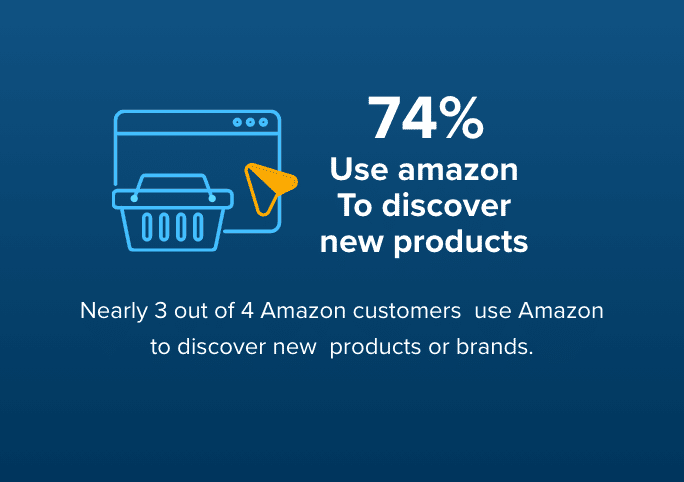 Amazon Advertising Strategy