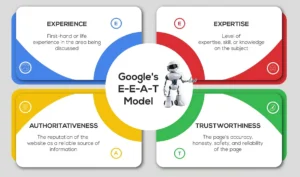 What is Google E-E-A-T and How Do You Achieve It?