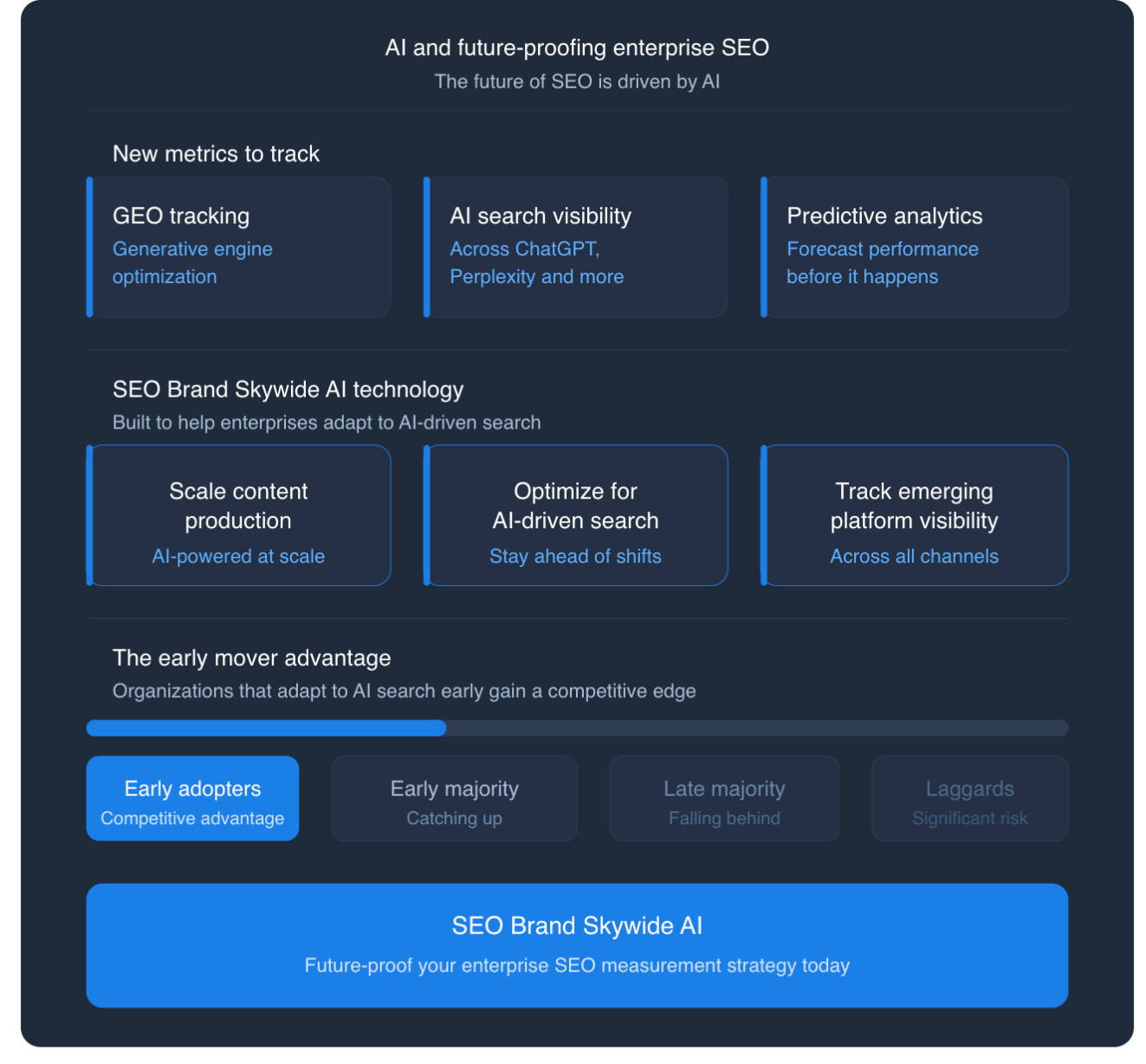 AI SEO and GEO strategy diagram showing AI search visibility, predictive analytics, and generative engine optimization