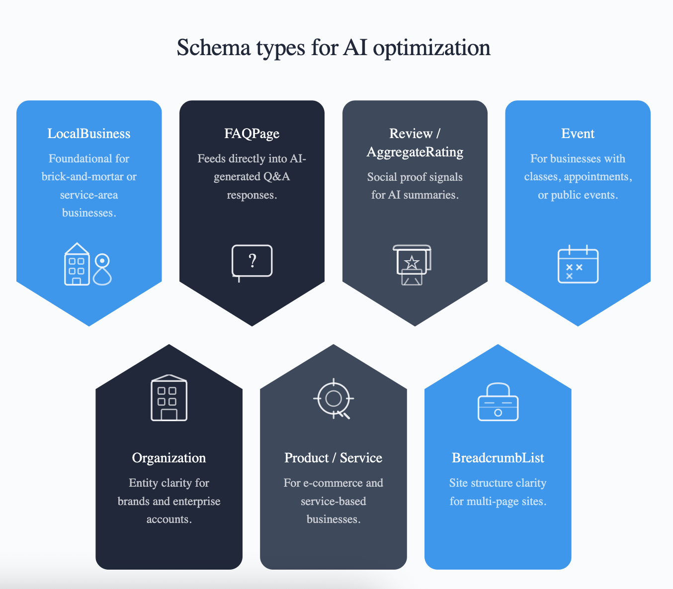Examples of schema types for AI optimization