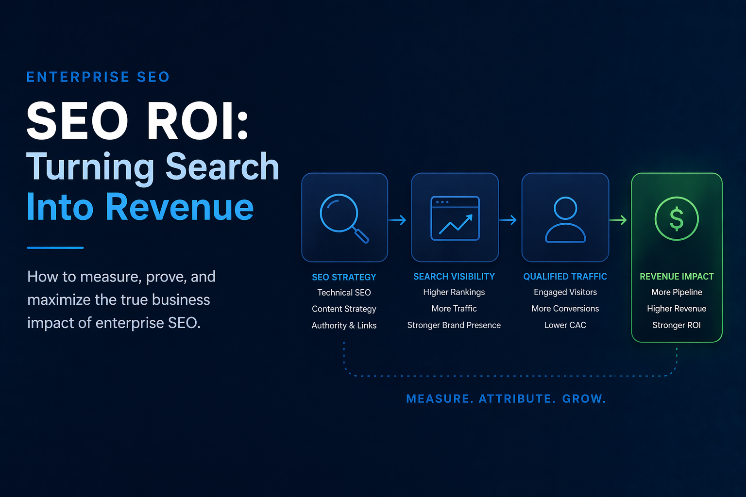 digital marketing infographic showing SEO, PPC, AI search optimization, and growth strategy elements in a modern blog-style layout