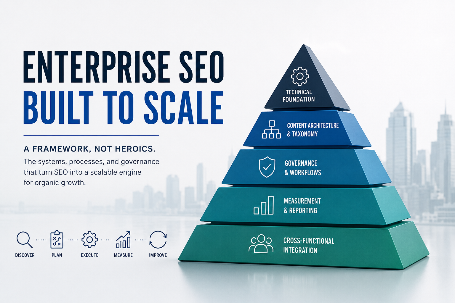 Enterprise SEO framework pyramid showing technical foundation, content architecture, governance, measurement, and cross-functional integration.