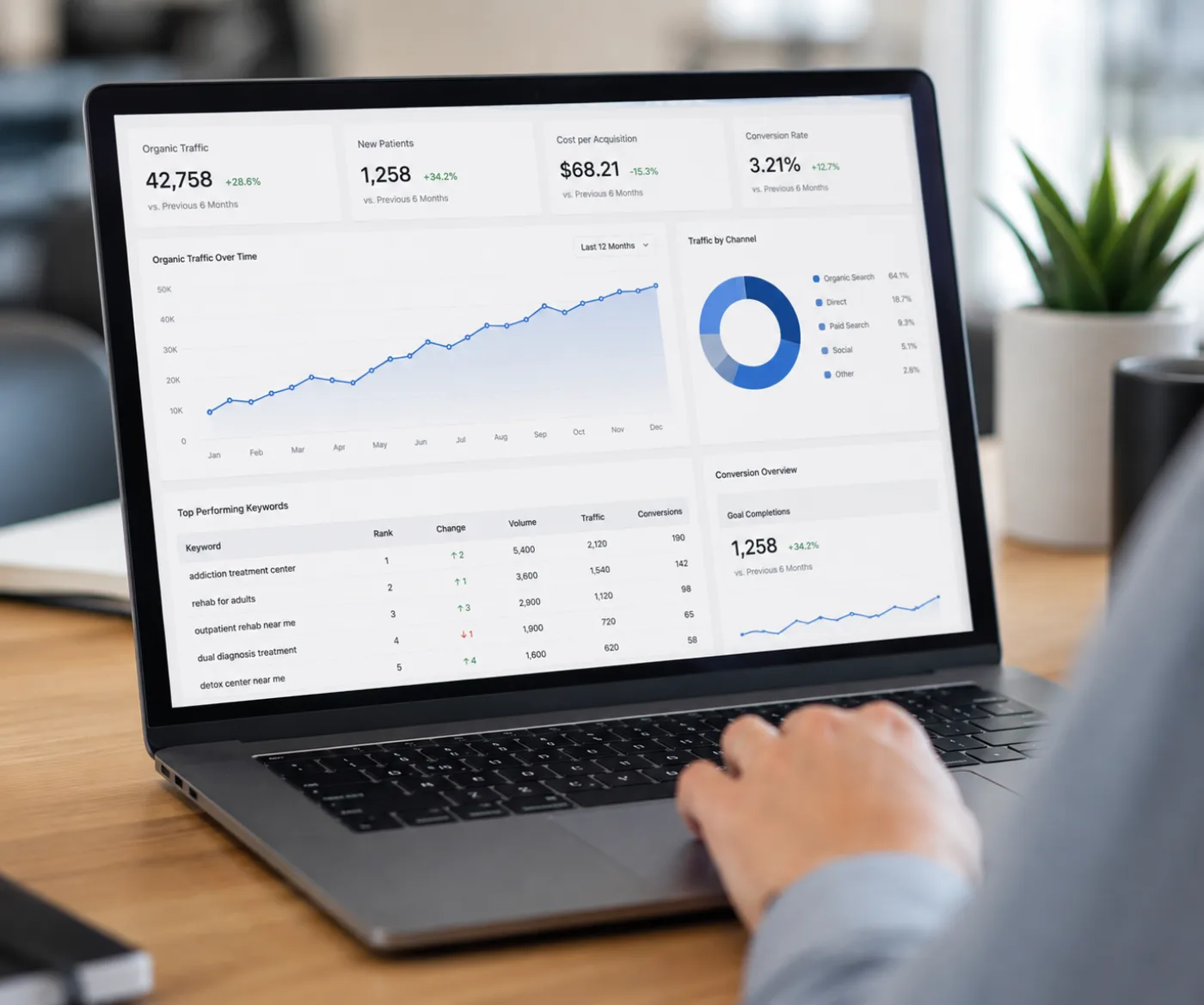 Analytics dashboard in a strategy session